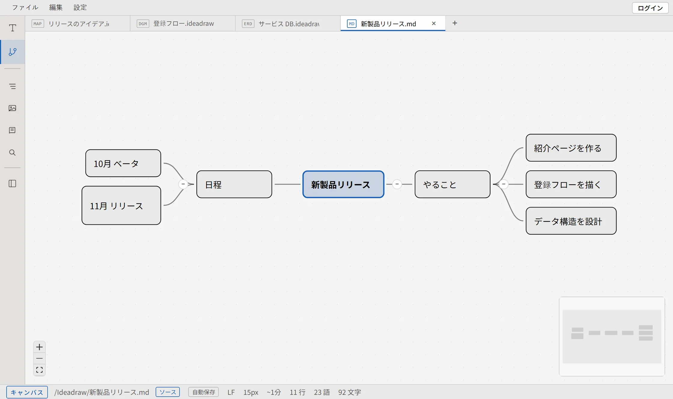 Ideadraw エディターで Markdown 文書をマインドマップとして開いた画面。ほかのタブにマインドマップ、ダイアグラム、ERD の文書が開いている
