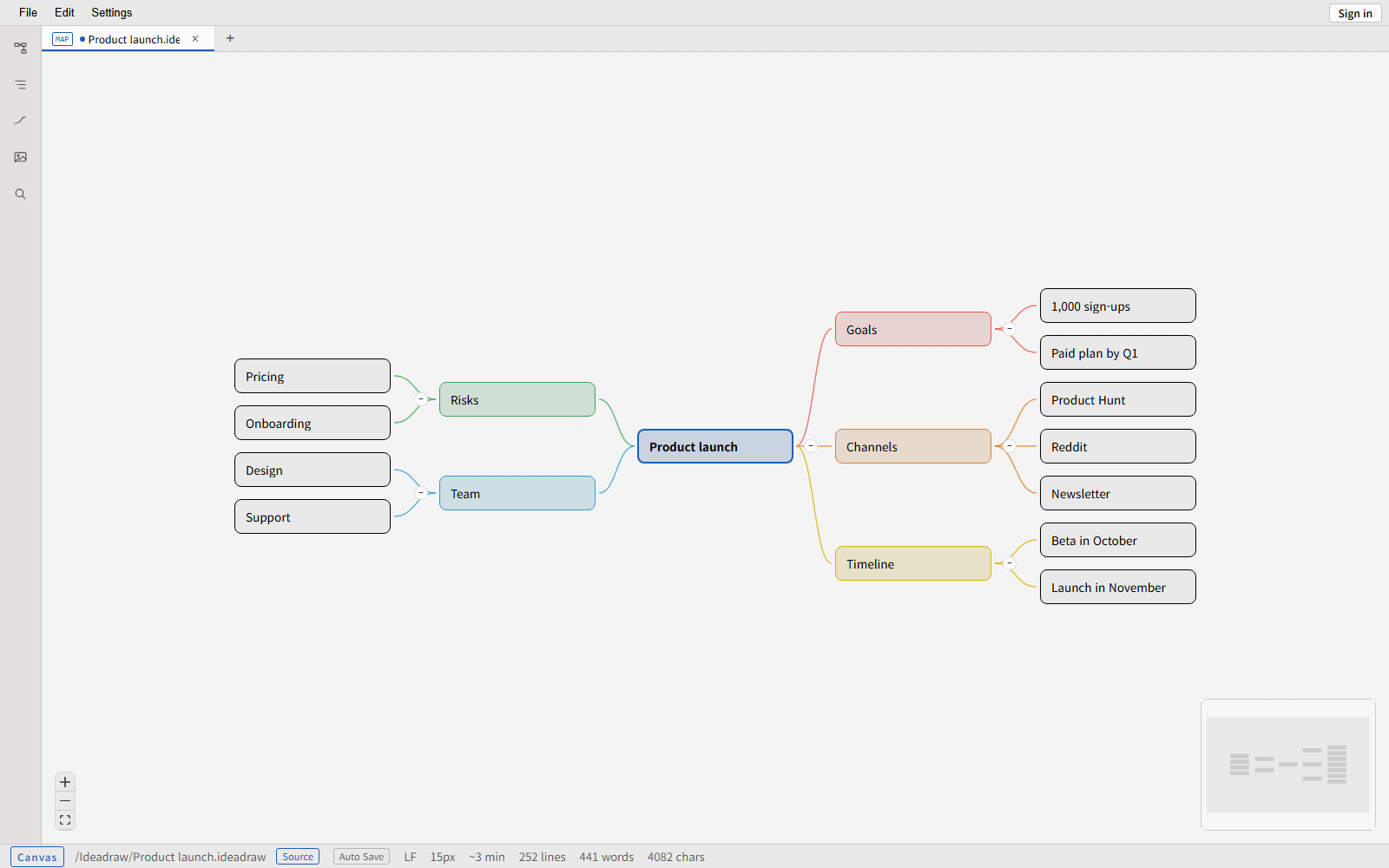A mind map in Ideadraw